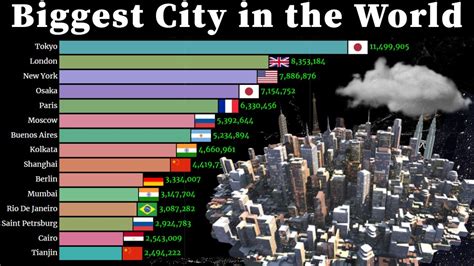 the largest city in the world